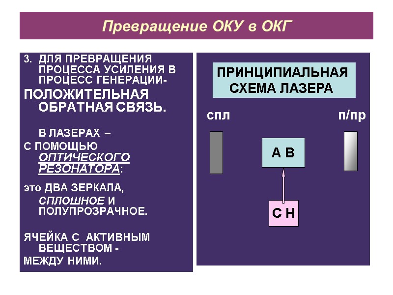 Превращение ОКУ в ОКГ 3.  ДЛЯ ПРЕВРАЩЕНИЯ ПРОЦЕССА УСИЛЕНИЯ В ПРОЦЕСС ГЕНЕРАЦИИ- ПОЛОЖИТЕЛЬНАЯ